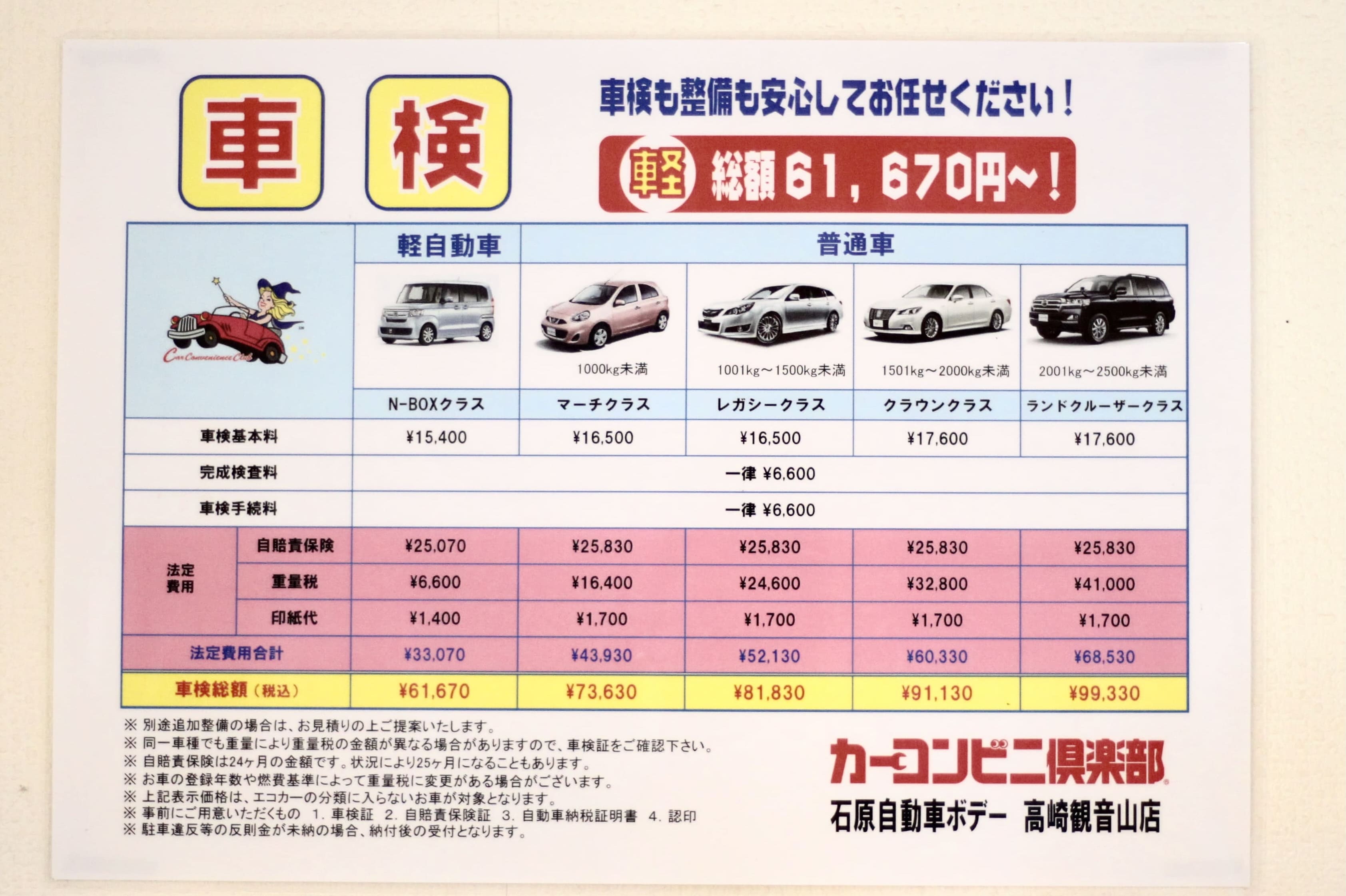 【車の健康診断】車検をどこに出せばいいのか迷ったときはご相談ください!