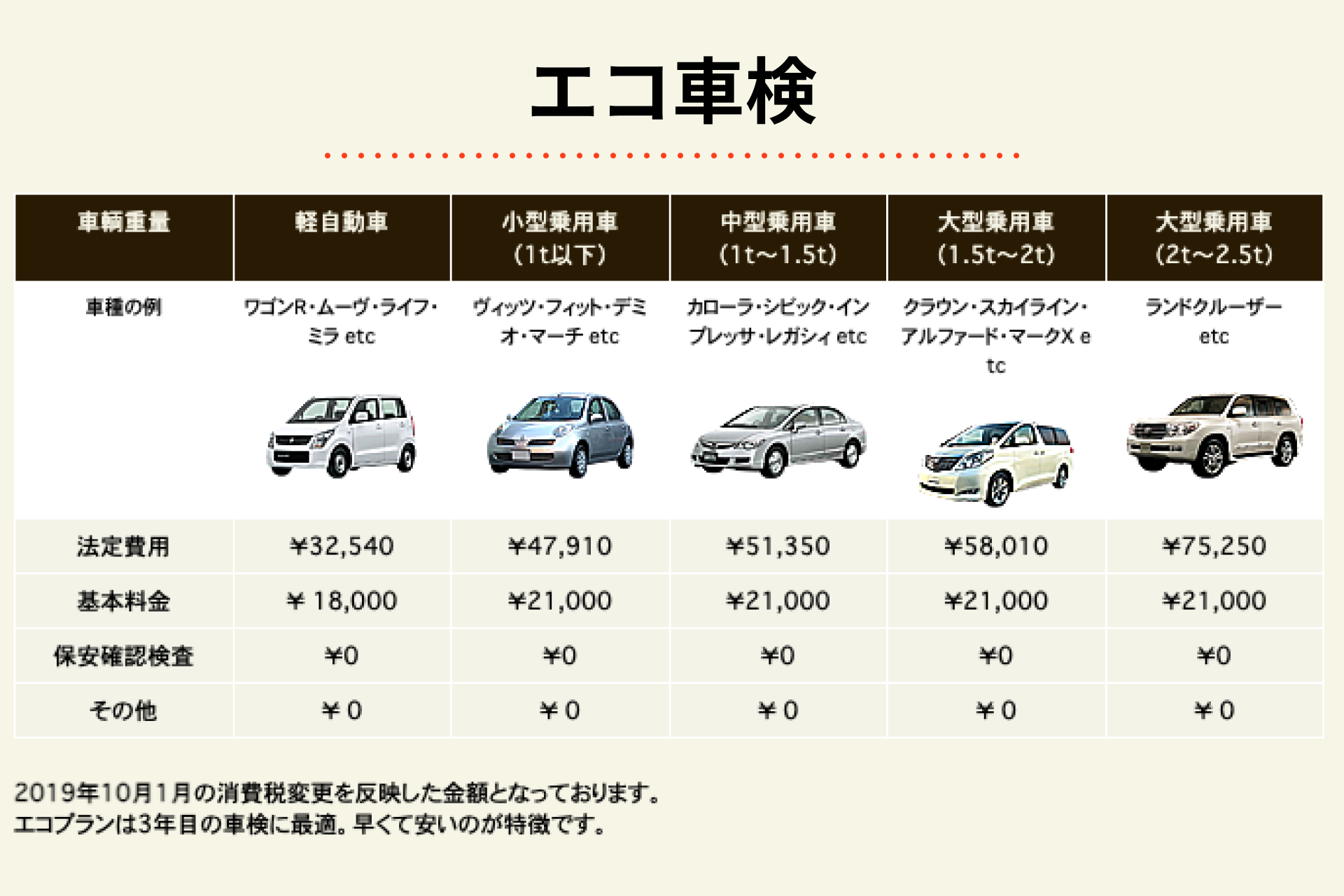 選べるお得な2つの車検プラン!2つのお得なエコ車検とベスト車検